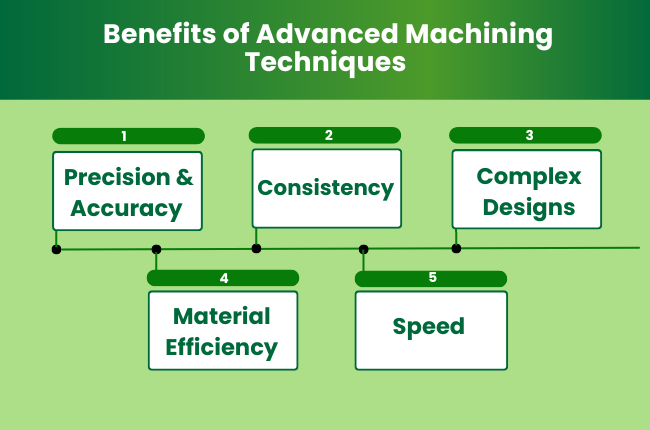 Benefits of Advanced Machining Techniques