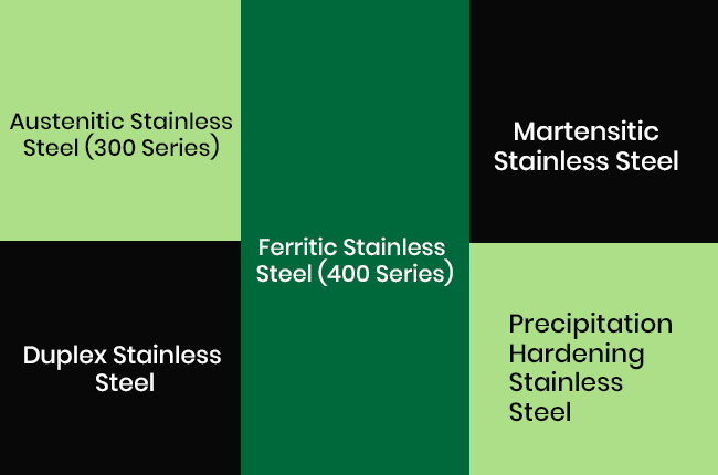 Grades of Stainless Steel
