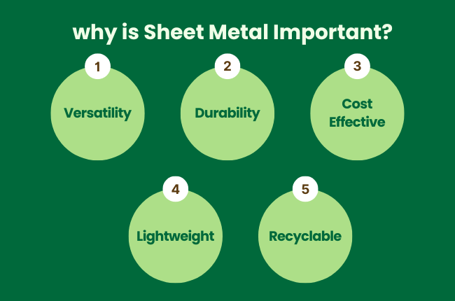 Why is Sheet Metal Important?