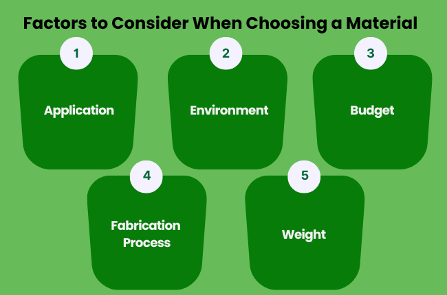 Factors to Consider When Choosing a Material
