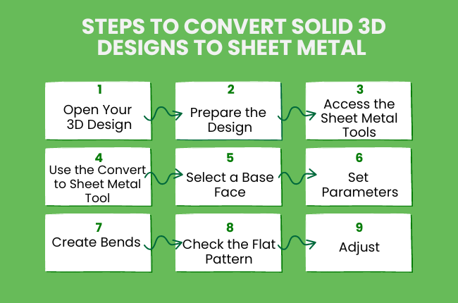 Steps to Convert Solid 3D Designs to Sheet Metal