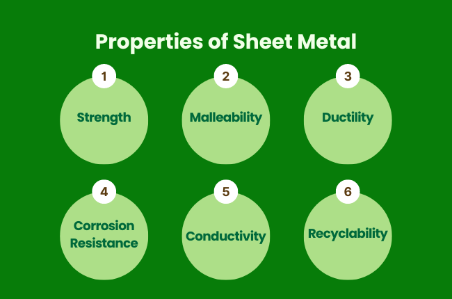 Properties of Sheet Metal