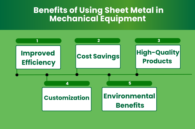 Benefits of Using Sheet Metal in Mechanical Equipment